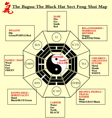 Lịch sử phát triển phong thuỷ