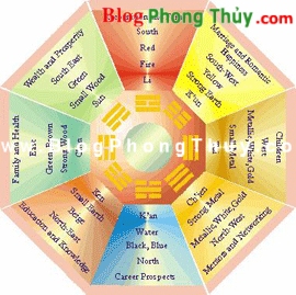 Phong thuỷ, phong thuy
